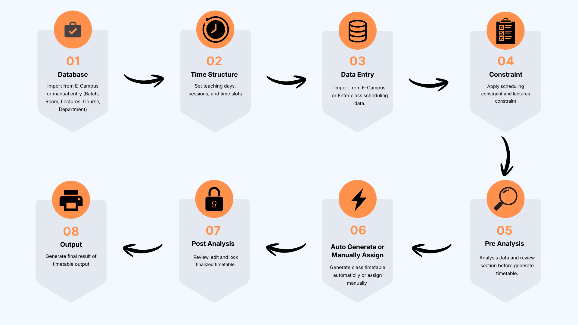 TPlus Class workflow overview diagram