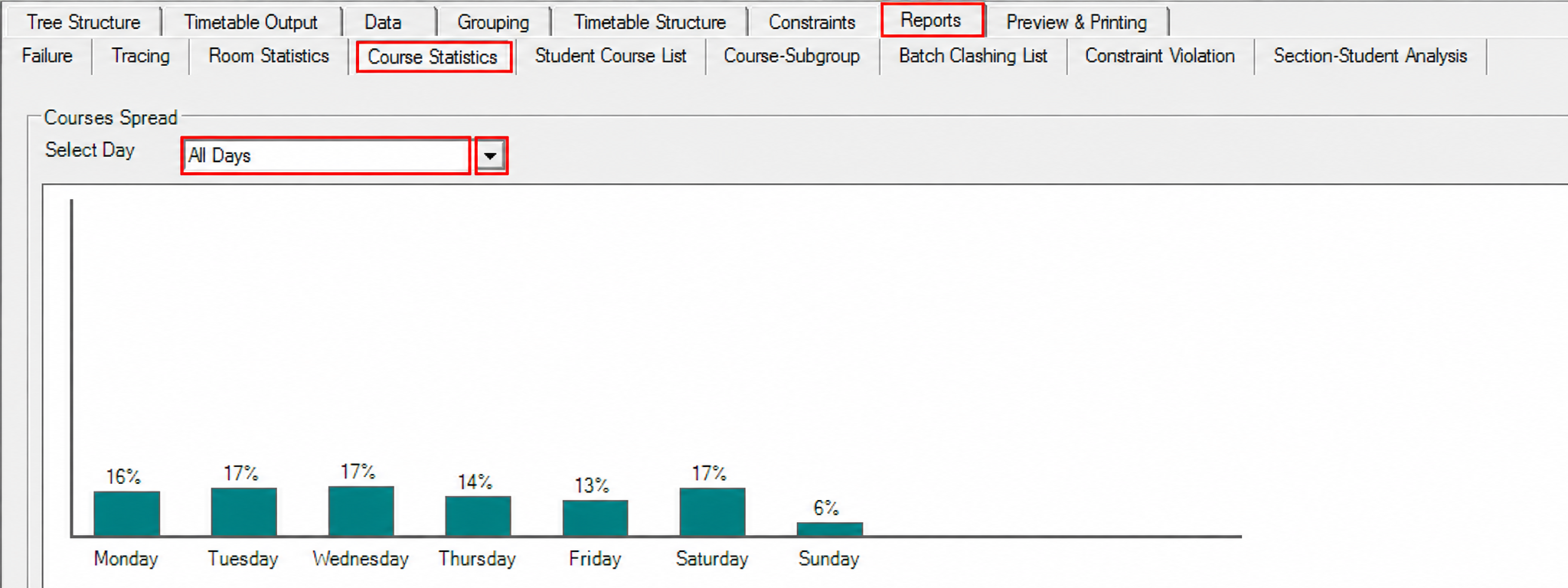 Course Statistics tab with Select Day set to All Days