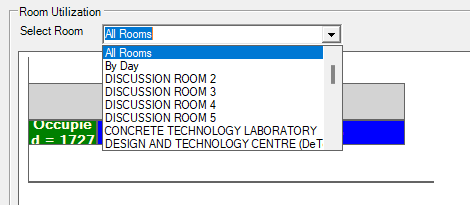 Select Room drop-down listing All Rooms, By Day and the individual rooms