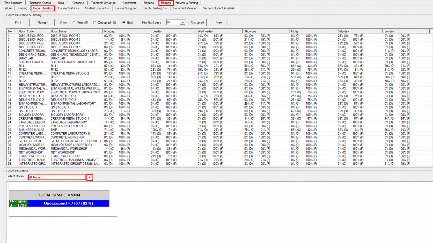 Room Statistics tab showing the Room Utilization Summary and the Room Utilization chart