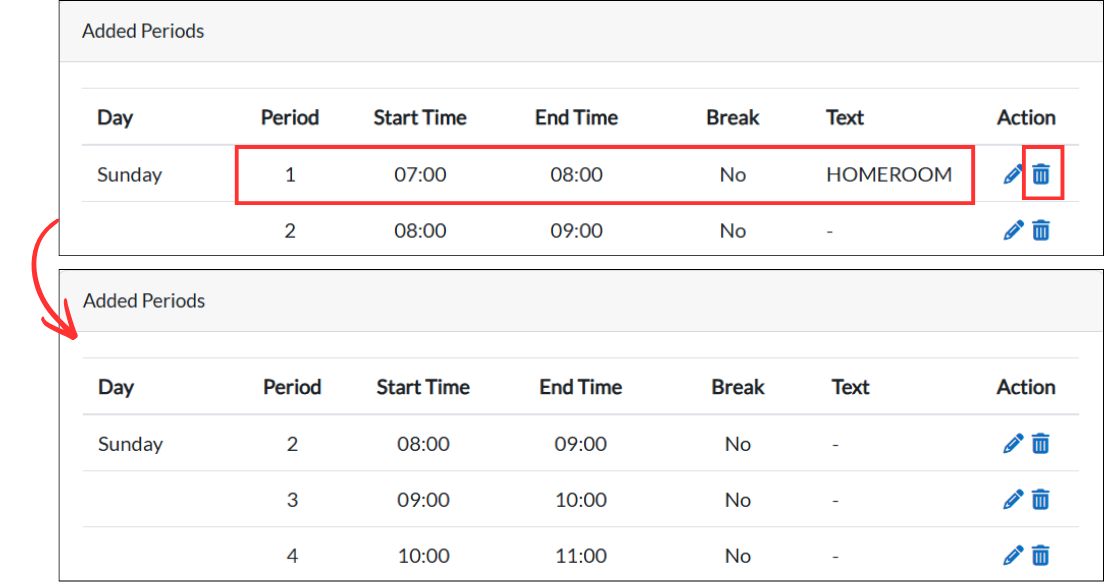 Period list after deletion