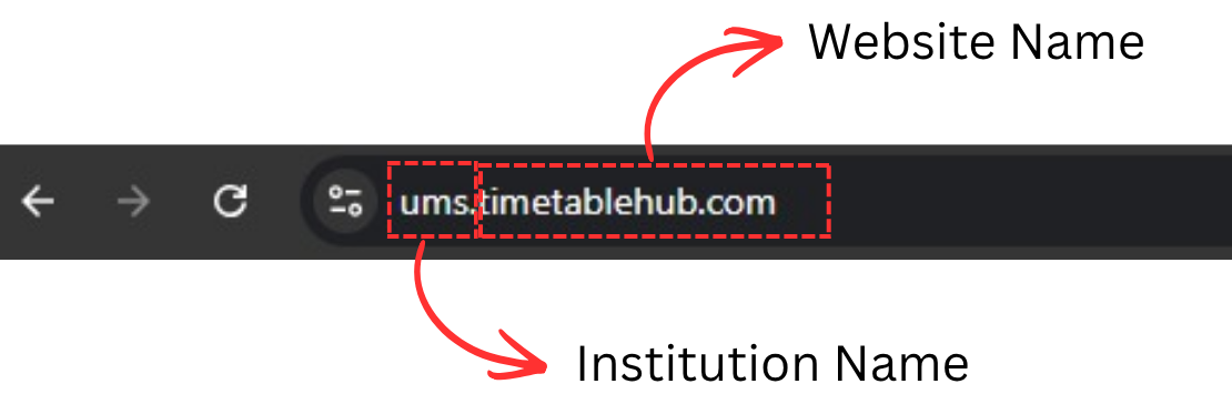 Breakdown of e-Campus URL structure