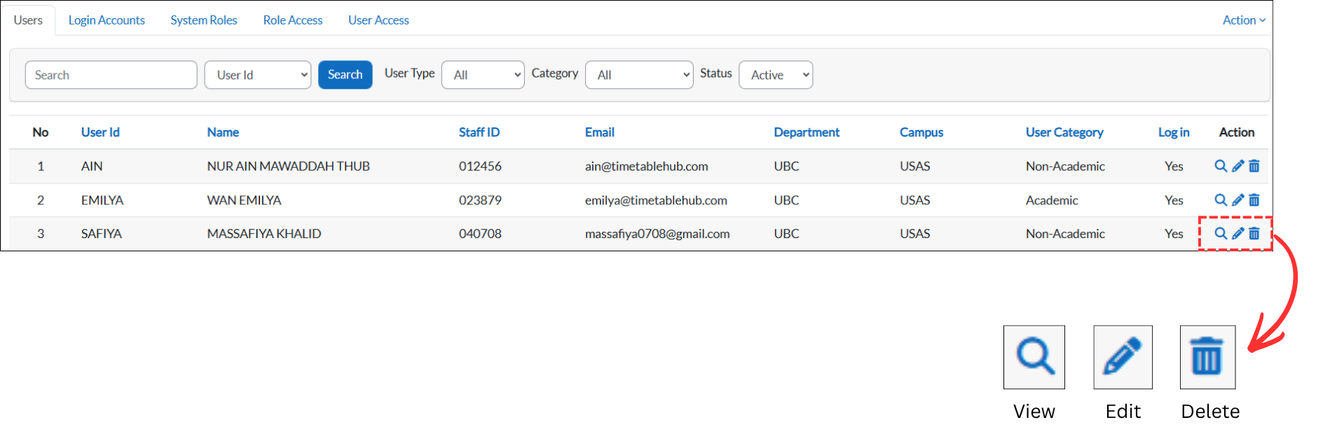 Action column with View, Edit, and Delete icons for each user
