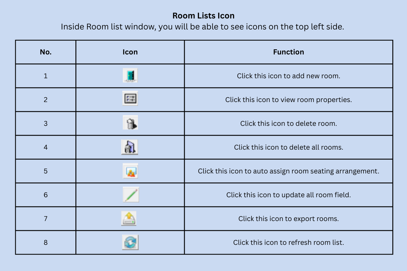 Room List icons with descriptions