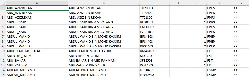 Sample Lecturer Raw Data Excel file format