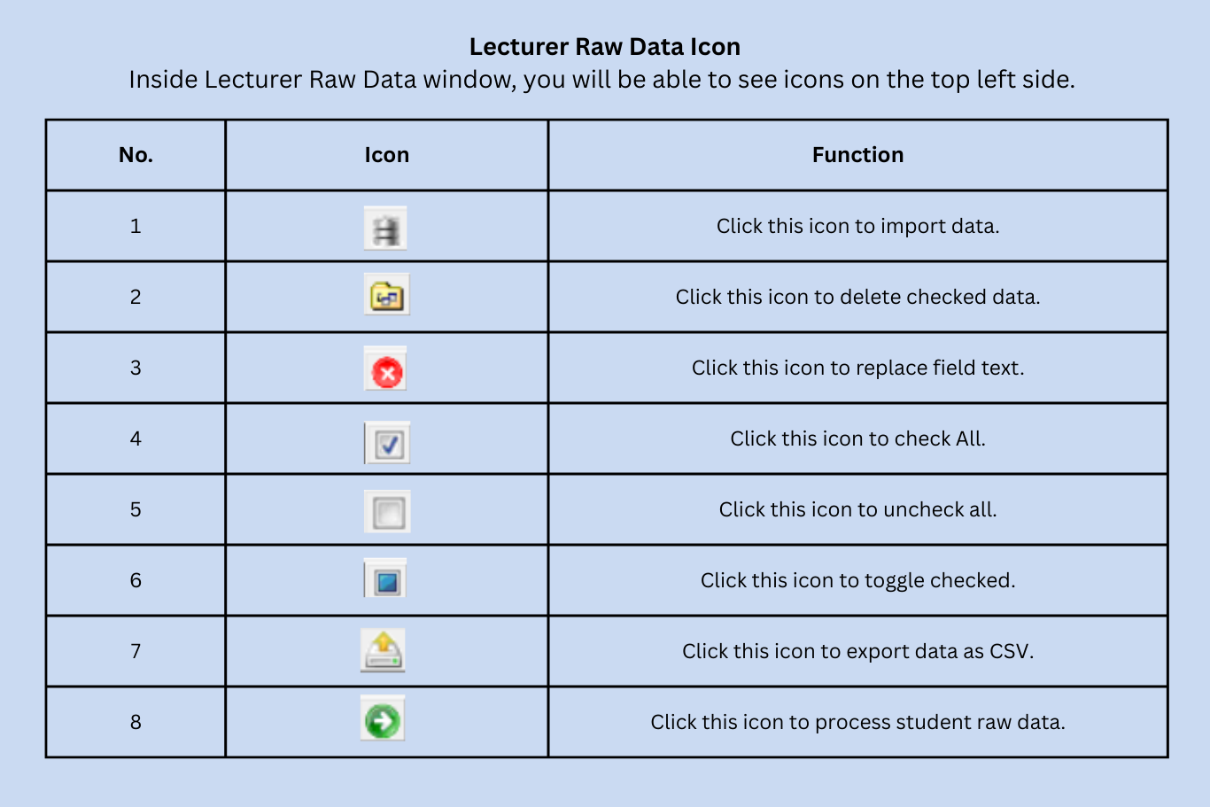 Lecturer Raw Data toolbar icons