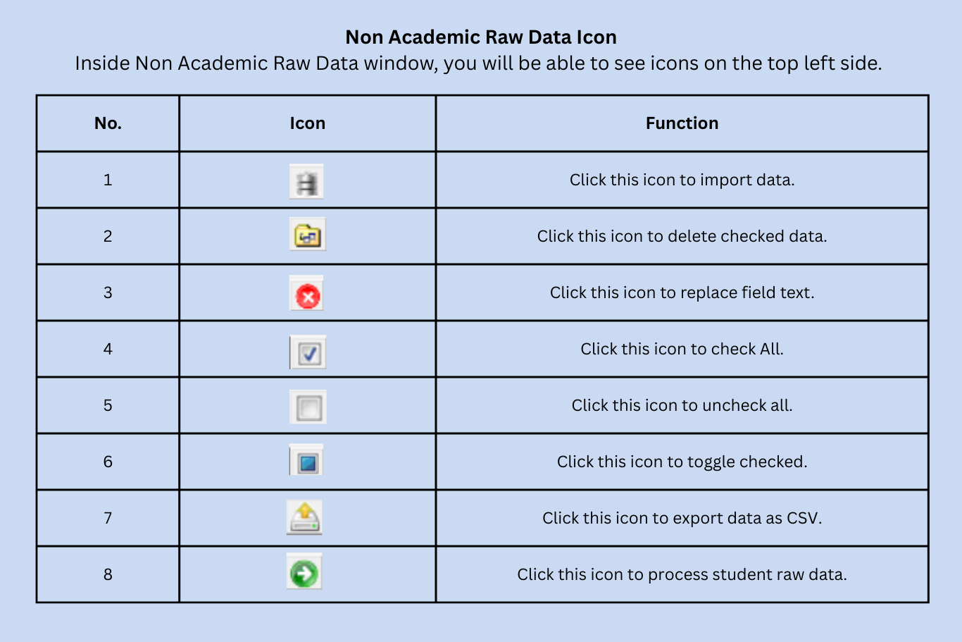 Non Academic Raw Data toolbar icons