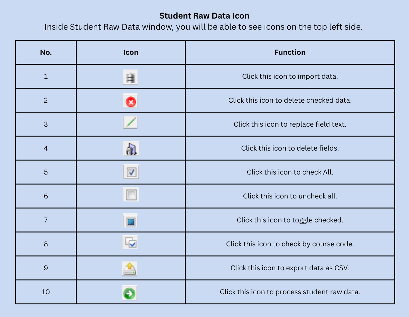 Student Raw Data toolbar icons