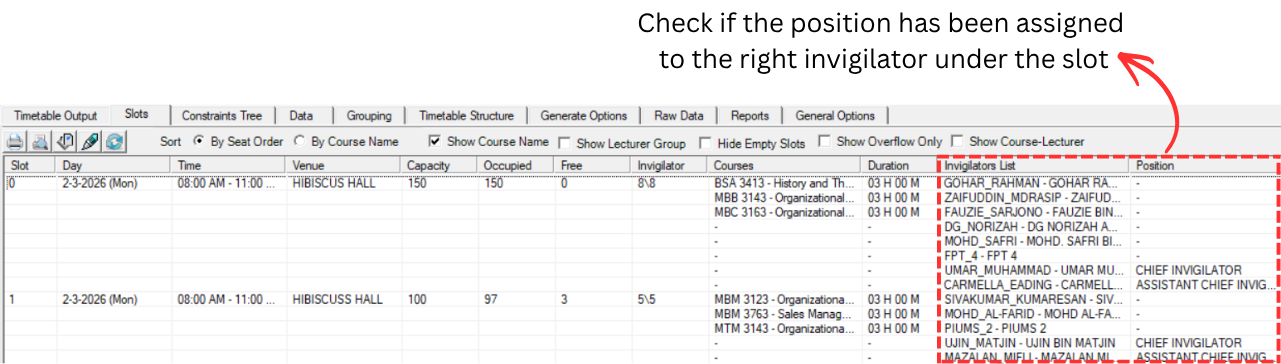 Slots Analyzation for Invigilator Position