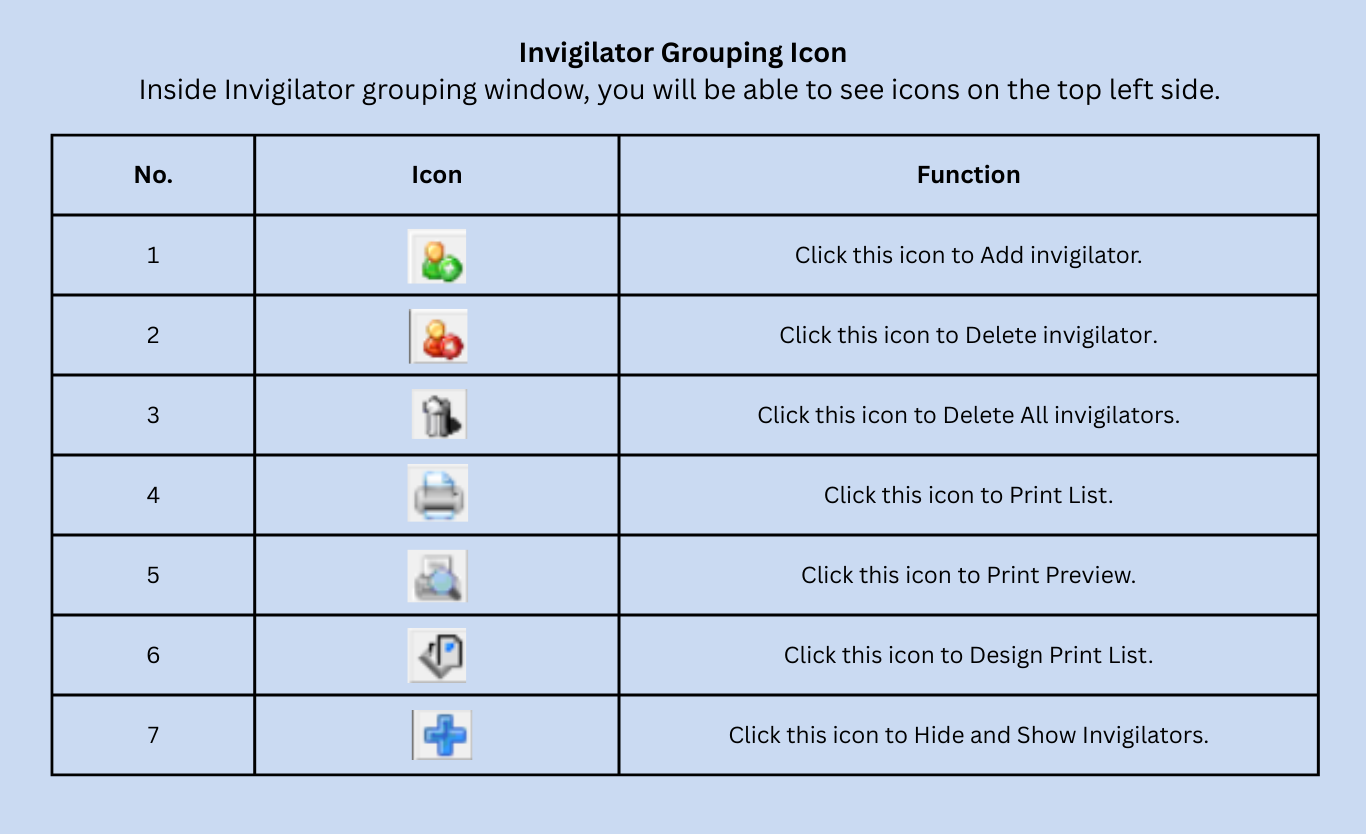 Invigilator Grouping icons and their functions