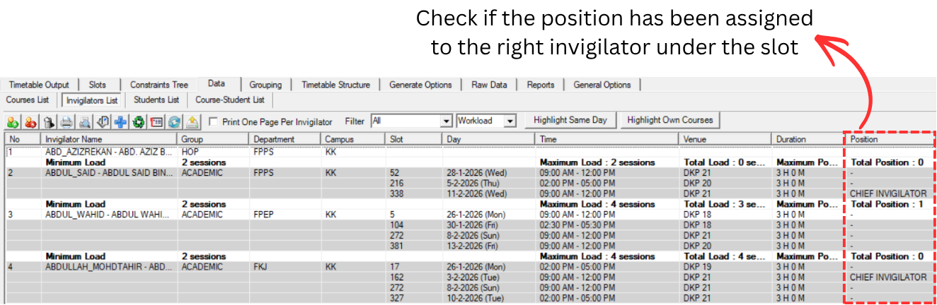 Invigilator List Analyzation for Position