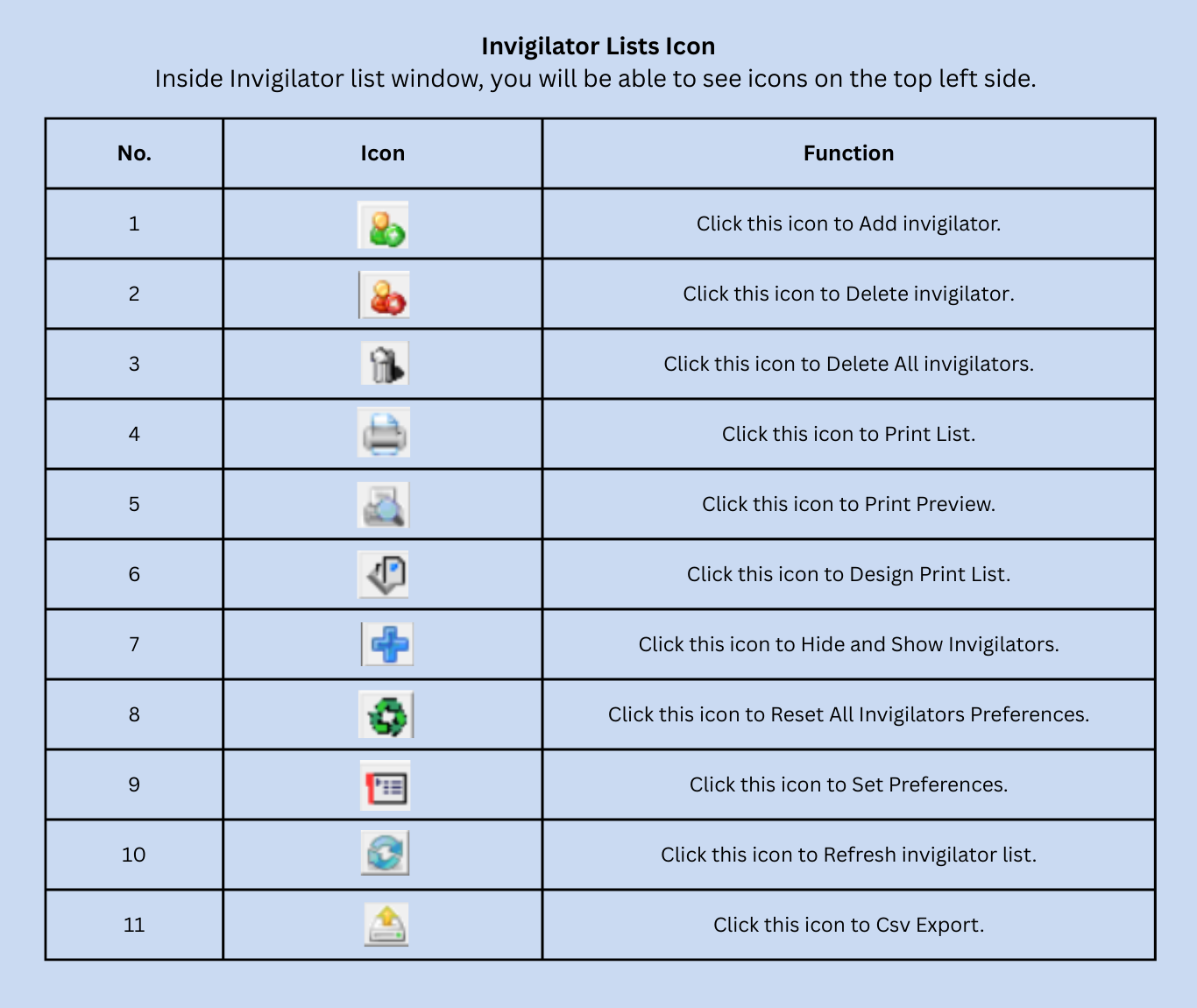 Invigilators List icons and their functions