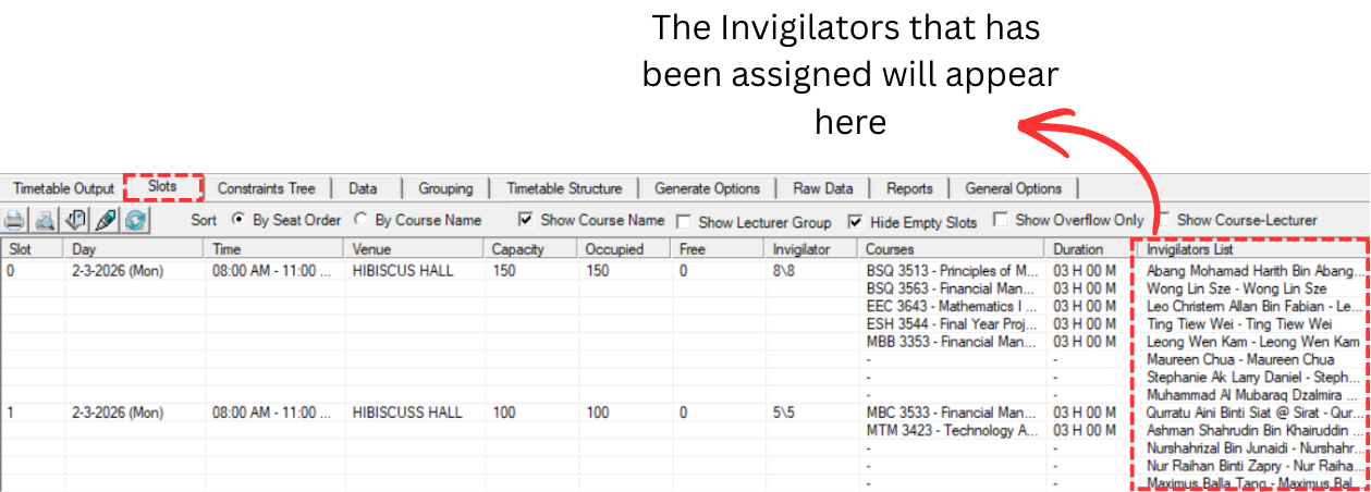 Slots tab showing assigned invigilators in the Invigilators List column