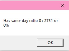Same Day Ratio popup showing ratio and percentage